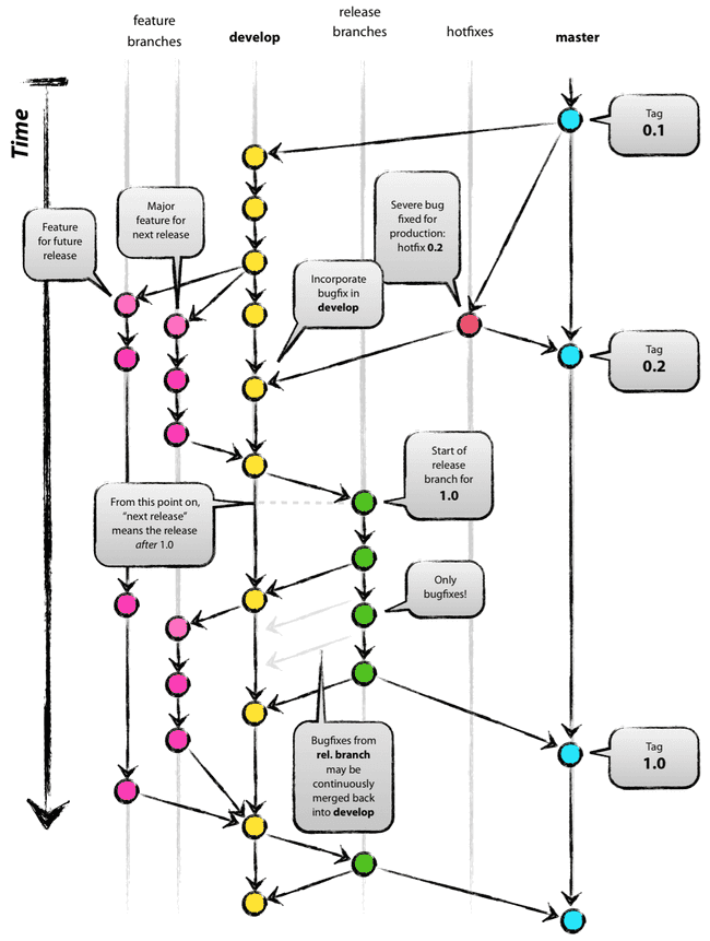 git-flow_overall_graph